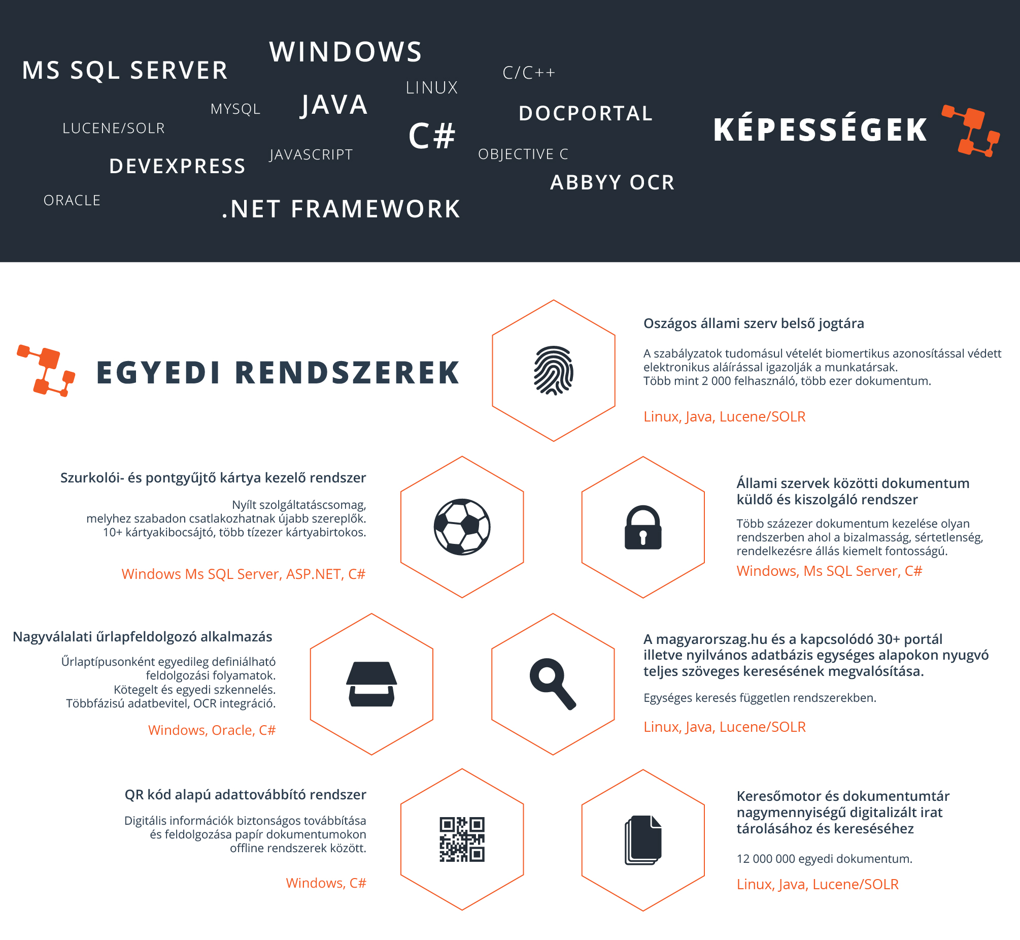 infografika