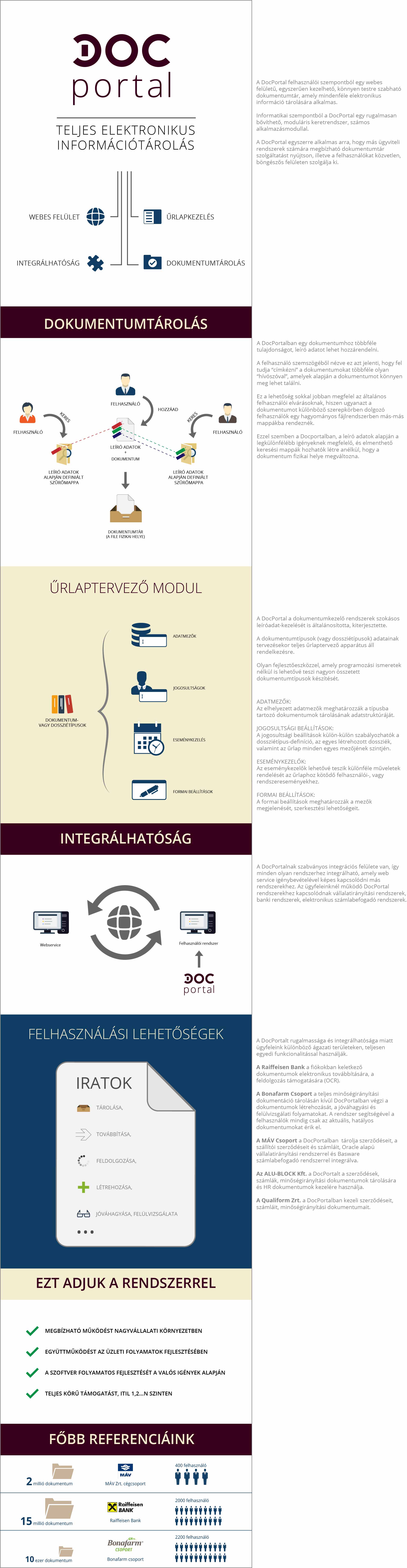 infografika